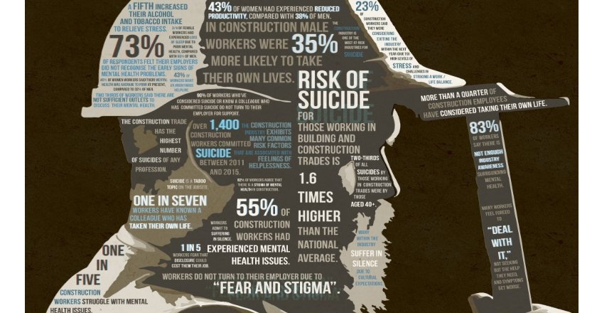 Breaking the Stigma: Why Society Must Confront Men’s Mental Health Bias and Why Companies Must Educate Their Staff