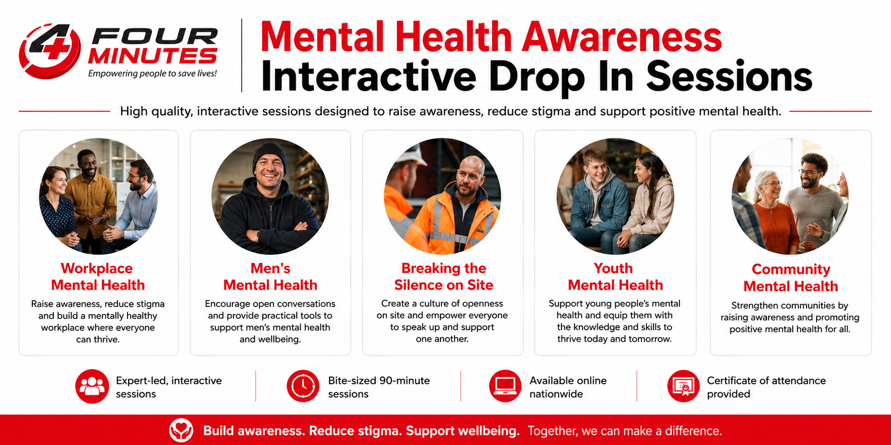 mental health awareness training, workplace mental health, men's mental health training, youth mental health awareness, community mental health workshops, and mental health drop-in sessions.