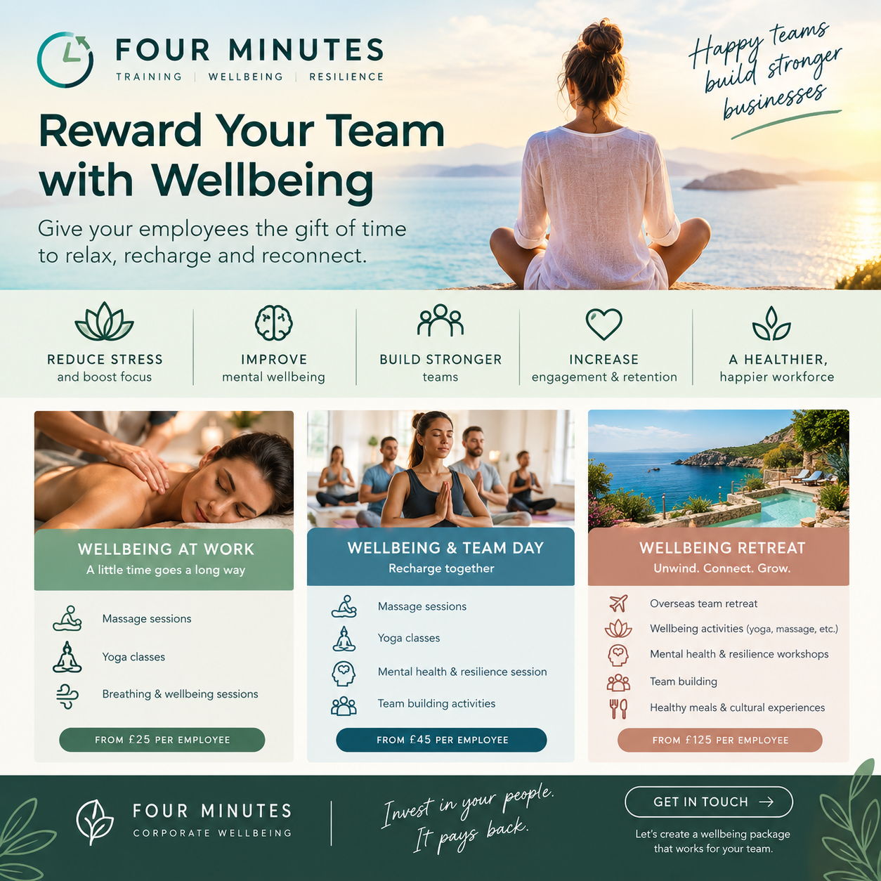 Wellbeing Corporate Sessions